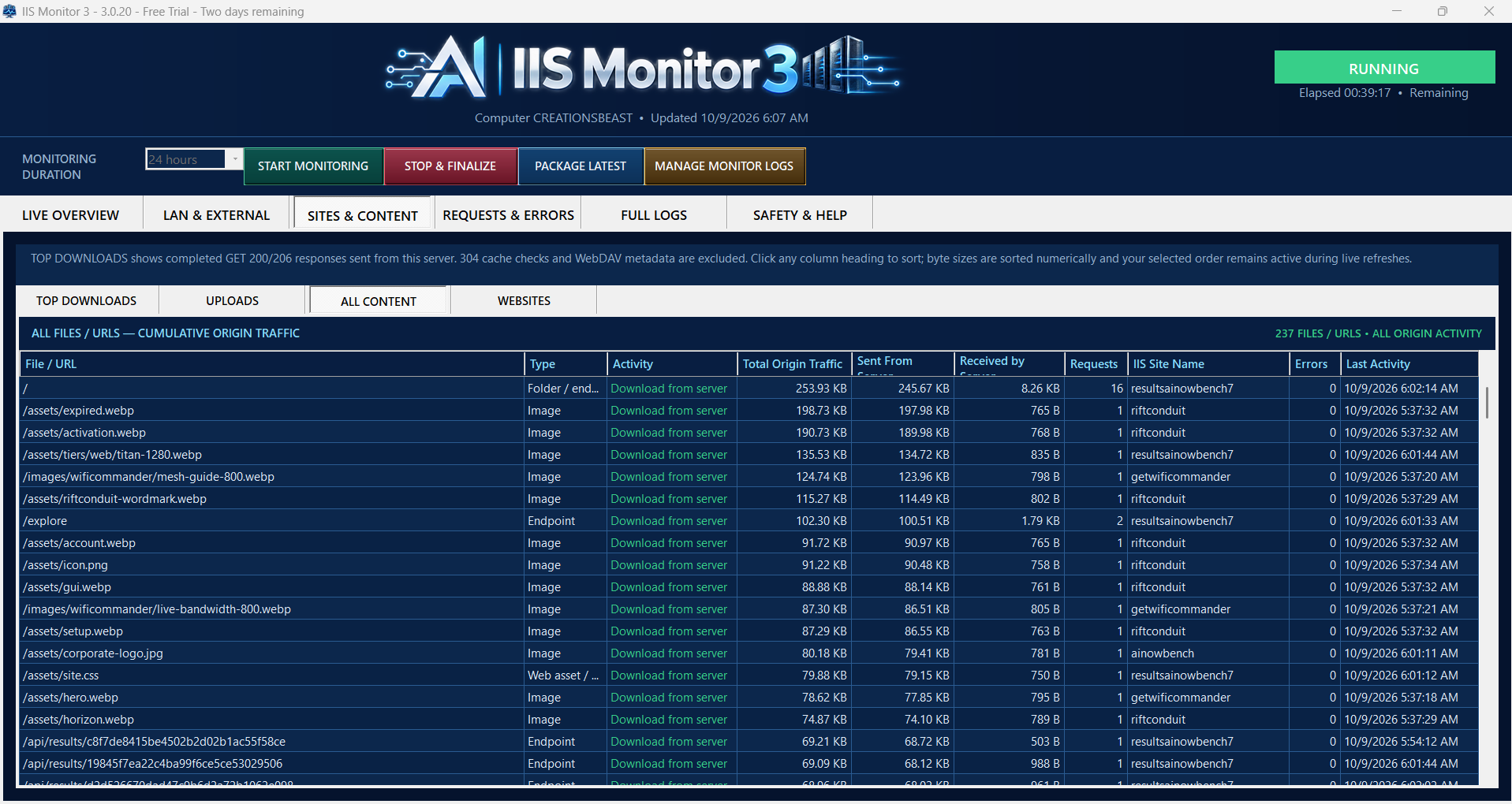 All Files/URLs cumulative origin table with activity, sent/received/total bytes, request counts, site names, errors and last activity.