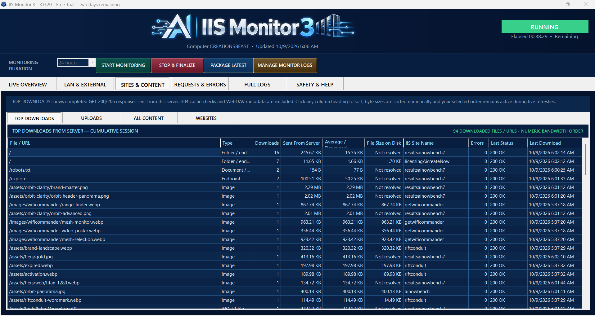 Cumulative completed downloads table with URLs, type, download counts, bytes sent, average transfer, disk size when available, site, errors, last status and last access.