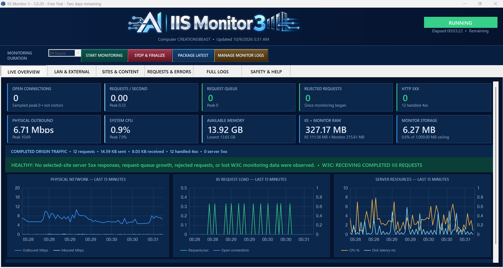 Active v3.0.20 dashboard with ten KPI cards, completed-origin traffic summary, health guidance and three charts for physical network, IIS request load, and server resources.