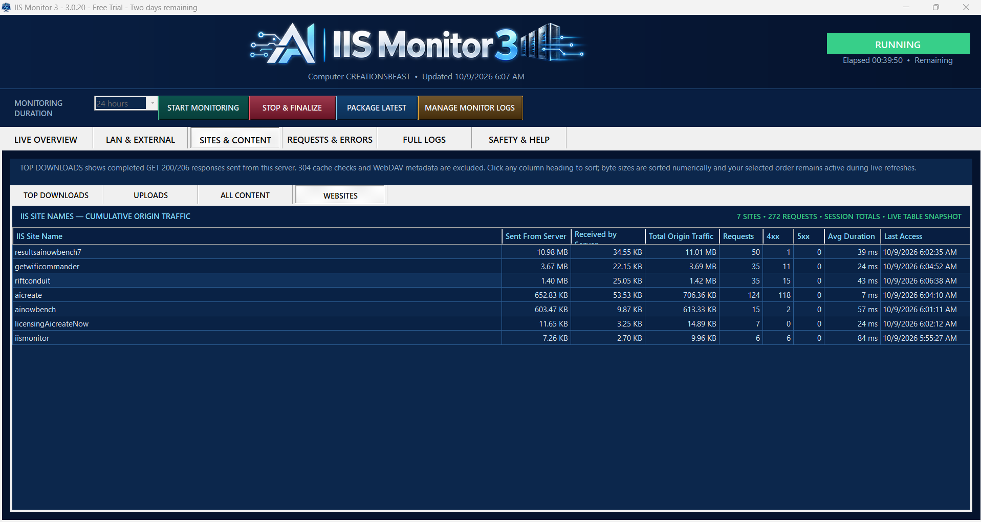 Seven-site cumulative IIS table comparing sent/received/total traffic, requests, HTTP 4xx/5xx counts, average duration and last access.